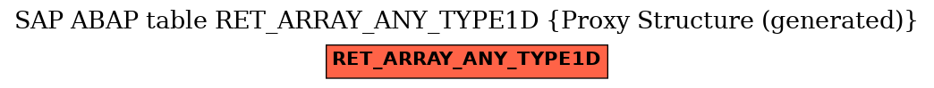 E-R Diagram for table RET_ARRAY_ANY_TYPE1D (Proxy Structure (generated))