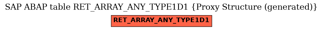 E-R Diagram for table RET_ARRAY_ANY_TYPE1D1 (Proxy Structure (generated))
