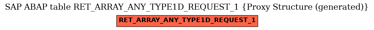 E-R Diagram for table RET_ARRAY_ANY_TYPE1D_REQUEST_1 (Proxy Structure (generated))