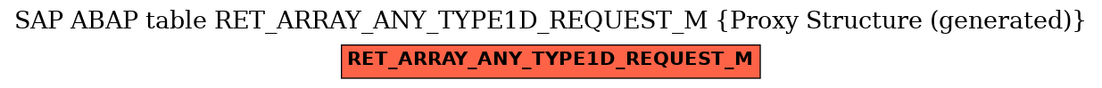 E-R Diagram for table RET_ARRAY_ANY_TYPE1D_REQUEST_M (Proxy Structure (generated))