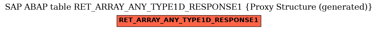 E-R Diagram for table RET_ARRAY_ANY_TYPE1D_RESPONSE1 (Proxy Structure (generated))