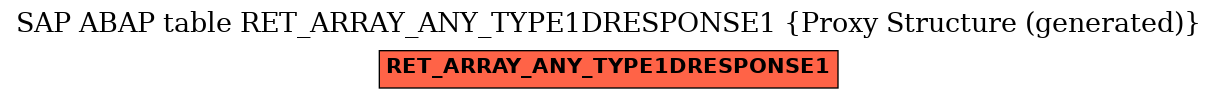 E-R Diagram for table RET_ARRAY_ANY_TYPE1DRESPONSE1 (Proxy Structure (generated))