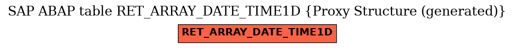 E-R Diagram for table RET_ARRAY_DATE_TIME1D (Proxy Structure (generated))