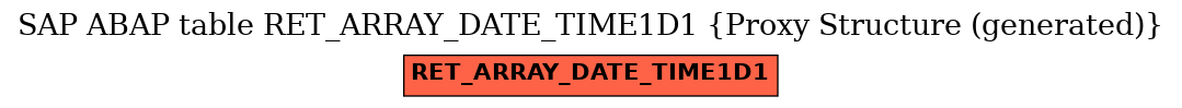 E-R Diagram for table RET_ARRAY_DATE_TIME1D1 (Proxy Structure (generated))