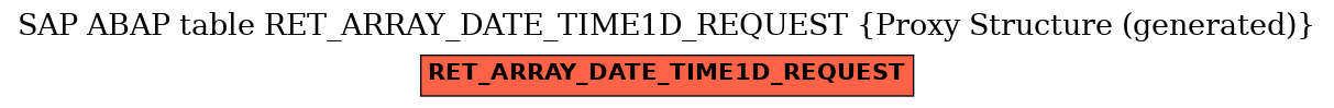 E-R Diagram for table RET_ARRAY_DATE_TIME1D_REQUEST (Proxy Structure (generated))