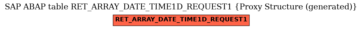 E-R Diagram for table RET_ARRAY_DATE_TIME1D_REQUEST1 (Proxy Structure (generated))