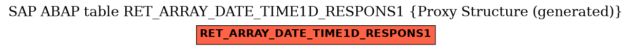 E-R Diagram for table RET_ARRAY_DATE_TIME1D_RESPONS1 (Proxy Structure (generated))