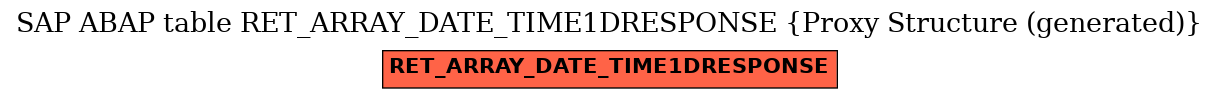 E-R Diagram for table RET_ARRAY_DATE_TIME1DRESPONSE (Proxy Structure (generated))