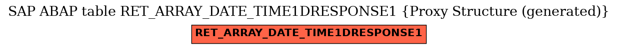 E-R Diagram for table RET_ARRAY_DATE_TIME1DRESPONSE1 (Proxy Structure (generated))