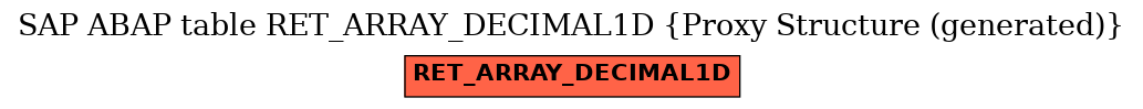 E-R Diagram for table RET_ARRAY_DECIMAL1D (Proxy Structure (generated))