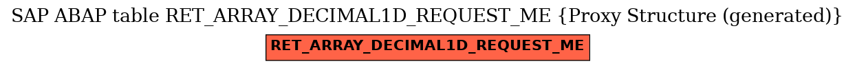 E-R Diagram for table RET_ARRAY_DECIMAL1D_REQUEST_ME (Proxy Structure (generated))