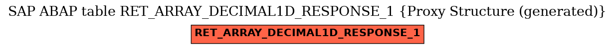 E-R Diagram for table RET_ARRAY_DECIMAL1D_RESPONSE_1 (Proxy Structure (generated))