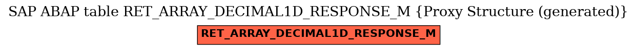 E-R Diagram for table RET_ARRAY_DECIMAL1D_RESPONSE_M (Proxy Structure (generated))