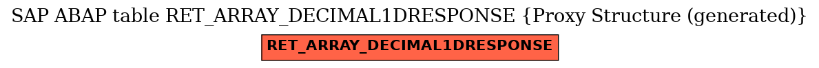 E-R Diagram for table RET_ARRAY_DECIMAL1DRESPONSE (Proxy Structure (generated))