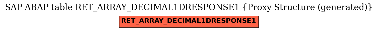 E-R Diagram for table RET_ARRAY_DECIMAL1DRESPONSE1 (Proxy Structure (generated))