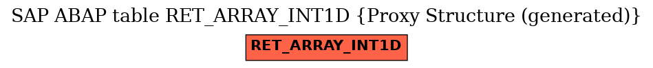 E-R Diagram for table RET_ARRAY_INT1D (Proxy Structure (generated))