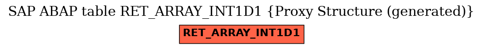 E-R Diagram for table RET_ARRAY_INT1D1 (Proxy Structure (generated))