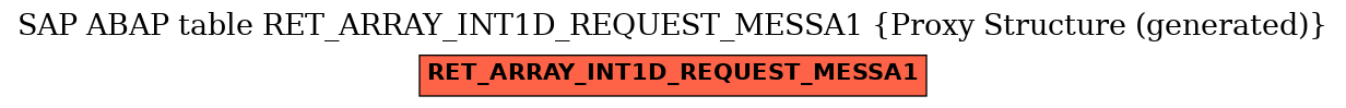 E-R Diagram for table RET_ARRAY_INT1D_REQUEST_MESSA1 (Proxy Structure (generated))