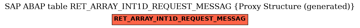 E-R Diagram for table RET_ARRAY_INT1D_REQUEST_MESSAG (Proxy Structure (generated))