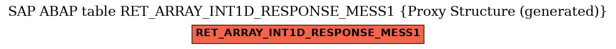 E-R Diagram for table RET_ARRAY_INT1D_RESPONSE_MESS1 (Proxy Structure (generated))