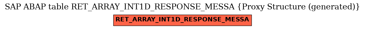 E-R Diagram for table RET_ARRAY_INT1D_RESPONSE_MESSA (Proxy Structure (generated))