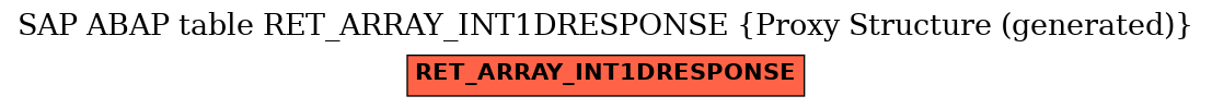 E-R Diagram for table RET_ARRAY_INT1DRESPONSE (Proxy Structure (generated))