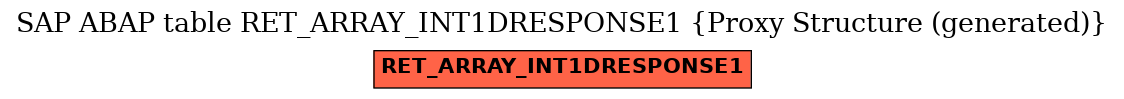E-R Diagram for table RET_ARRAY_INT1DRESPONSE1 (Proxy Structure (generated))