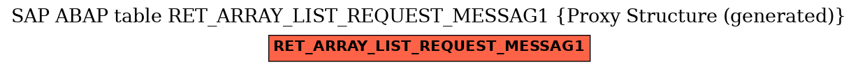 E-R Diagram for table RET_ARRAY_LIST_REQUEST_MESSAG1 (Proxy Structure (generated))