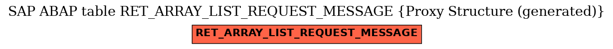 E-R Diagram for table RET_ARRAY_LIST_REQUEST_MESSAGE (Proxy Structure (generated))