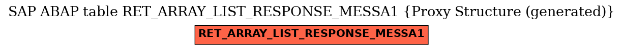 E-R Diagram for table RET_ARRAY_LIST_RESPONSE_MESSA1 (Proxy Structure (generated))