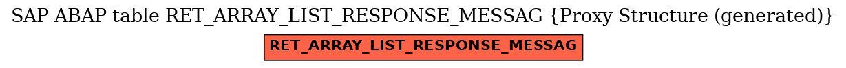 E-R Diagram for table RET_ARRAY_LIST_RESPONSE_MESSAG (Proxy Structure (generated))