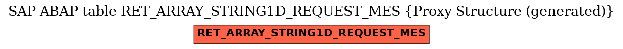 E-R Diagram for table RET_ARRAY_STRING1D_REQUEST_MES (Proxy Structure (generated))