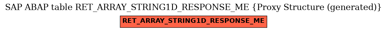 E-R Diagram for table RET_ARRAY_STRING1D_RESPONSE_ME (Proxy Structure (generated))