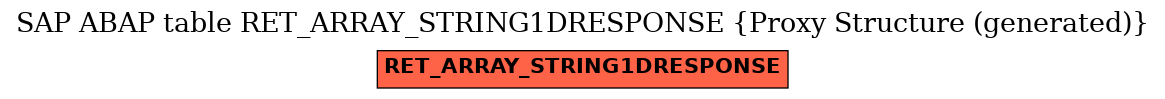 E-R Diagram for table RET_ARRAY_STRING1DRESPONSE (Proxy Structure (generated))