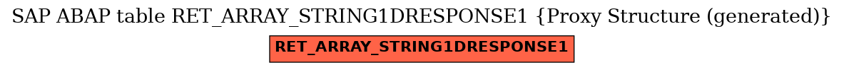 E-R Diagram for table RET_ARRAY_STRING1DRESPONSE1 (Proxy Structure (generated))