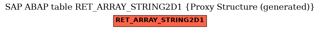 E-R Diagram for table RET_ARRAY_STRING2D1 (Proxy Structure (generated))