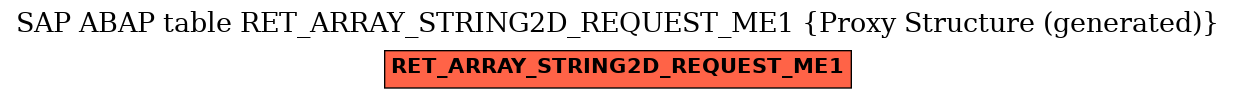 E-R Diagram for table RET_ARRAY_STRING2D_REQUEST_ME1 (Proxy Structure (generated))