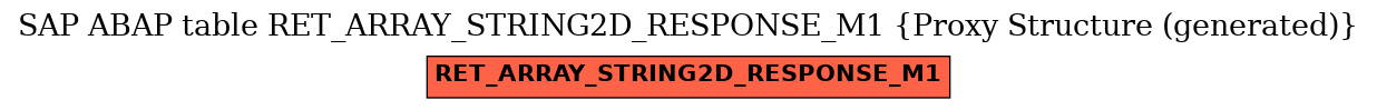 E-R Diagram for table RET_ARRAY_STRING2D_RESPONSE_M1 (Proxy Structure (generated))