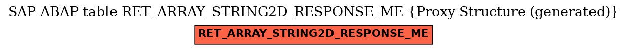E-R Diagram for table RET_ARRAY_STRING2D_RESPONSE_ME (Proxy Structure (generated))