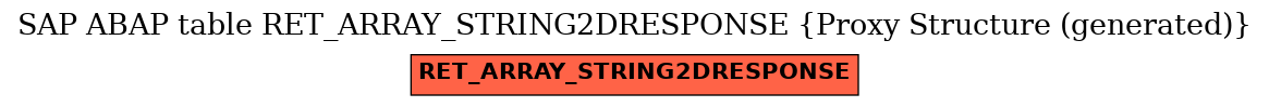 E-R Diagram for table RET_ARRAY_STRING2DRESPONSE (Proxy Structure (generated))