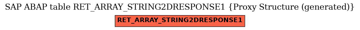 E-R Diagram for table RET_ARRAY_STRING2DRESPONSE1 (Proxy Structure (generated))