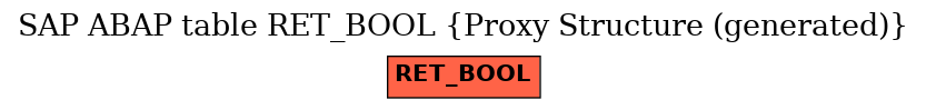 E-R Diagram for table RET_BOOL (Proxy Structure (generated))