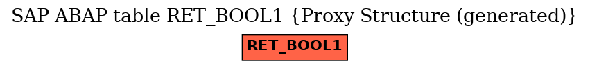E-R Diagram for table RET_BOOL1 (Proxy Structure (generated))