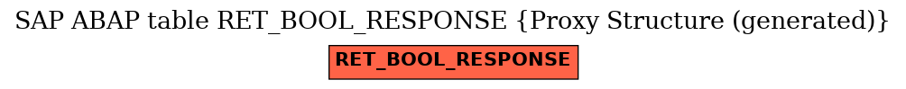 E-R Diagram for table RET_BOOL_RESPONSE (Proxy Structure (generated))