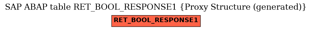 E-R Diagram for table RET_BOOL_RESPONSE1 (Proxy Structure (generated))