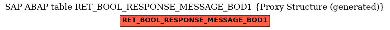 E-R Diagram for table RET_BOOL_RESPONSE_MESSAGE_BOD1 (Proxy Structure (generated))