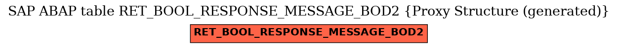 E-R Diagram for table RET_BOOL_RESPONSE_MESSAGE_BOD2 (Proxy Structure (generated))