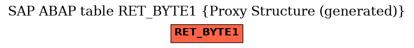 E-R Diagram for table RET_BYTE1 (Proxy Structure (generated))