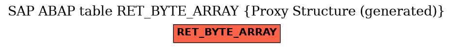 E-R Diagram for table RET_BYTE_ARRAY (Proxy Structure (generated))
