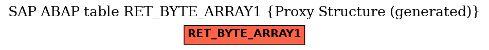 E-R Diagram for table RET_BYTE_ARRAY1 (Proxy Structure (generated))